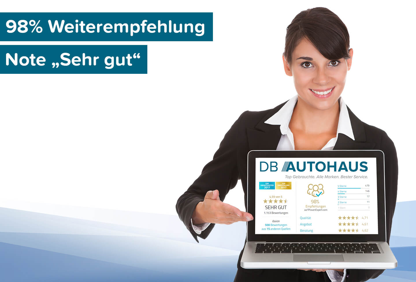 Websiteaufruf mit der Kundenbewertung sehr gut